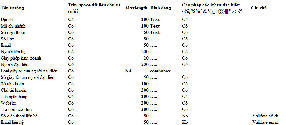 Hệ thống quy định dữ liệu cập nhật thông tin doanh nghiệp