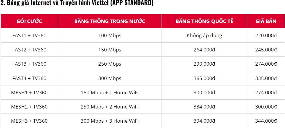 Gói truyền hình Internet Viettel (App Standard)